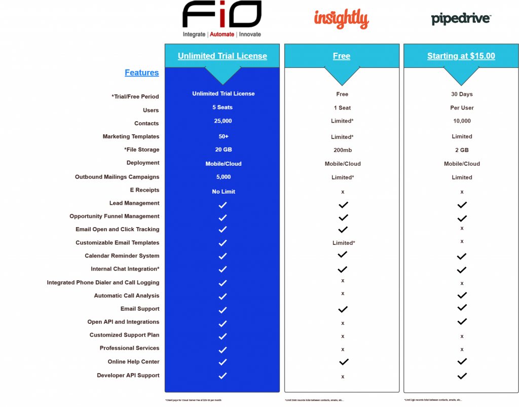 comparison-chart--1024x803