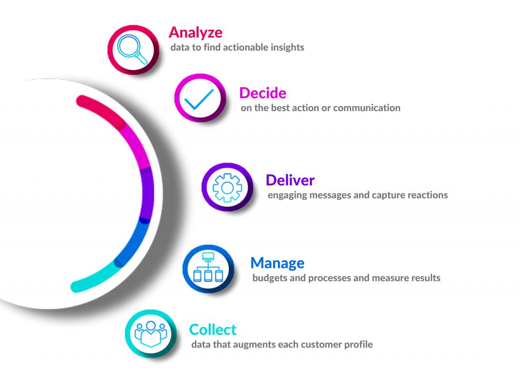 manged-services-process-1024x747