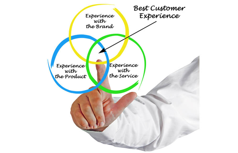 Elevating Customer Experience