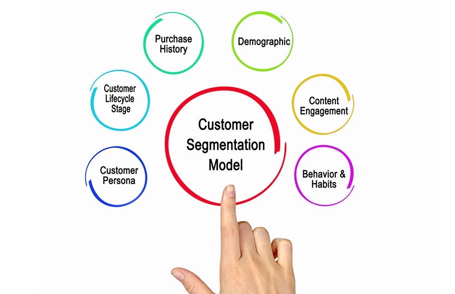Personalization at Scale
