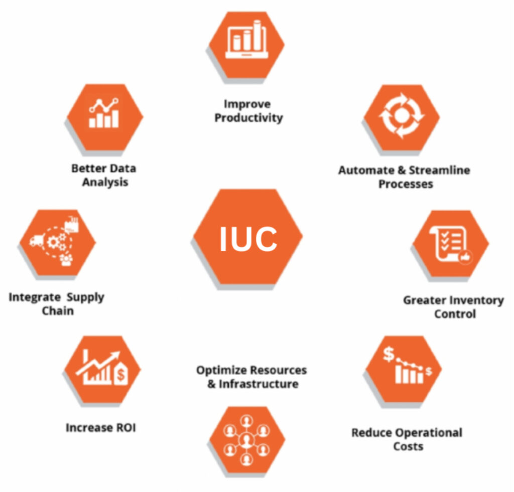 IUC